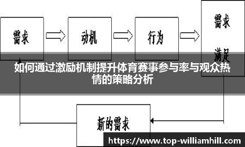 如何通过激励机制提升体育赛事参与率与观众热情的策略分析